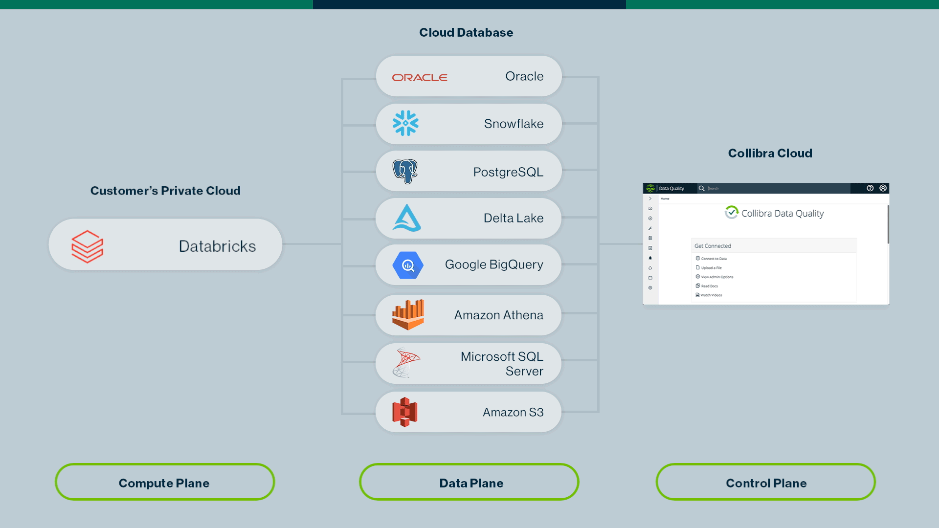 Running CDQ jobs from Scala and Pyspark notebooks.